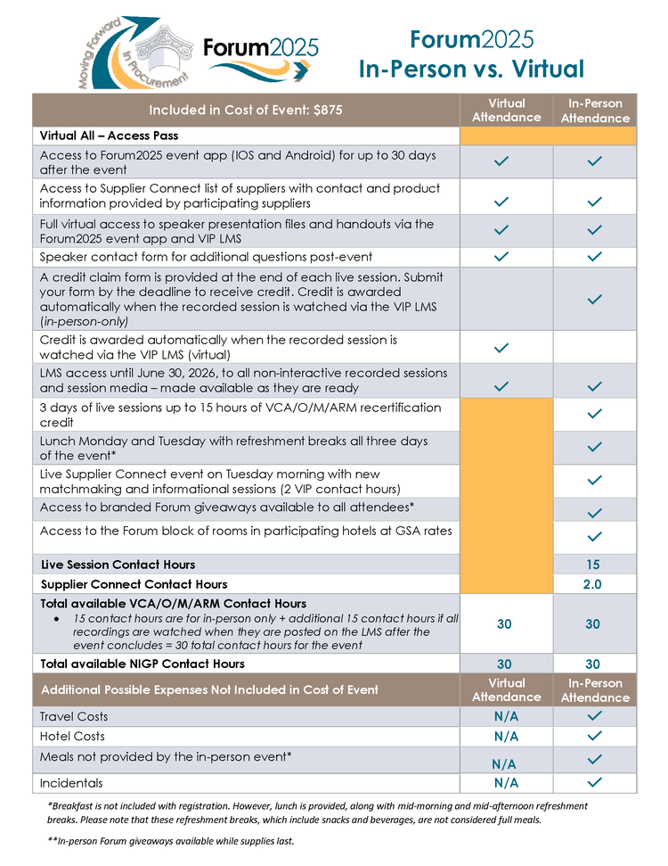 Forum2025 In-Person vs. Virtual table