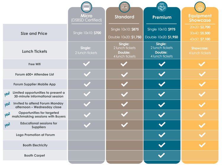 Forum2025 Supplier Connect levels